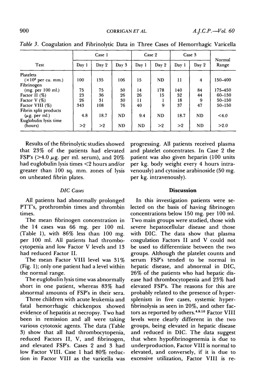 900 CORRIGAN T/lL. A.J.C.P. Vol. 60 Table 3.