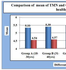 7347 International Journal of Current Research, Vol., Issue, 09, pp.7345-7349, September, 201 statistical test such as ANOVA test. A significance level of 0.