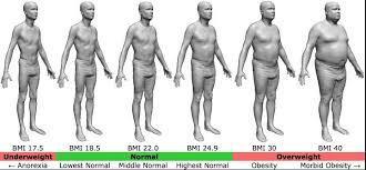 How much contrast do we need? How much contrast do we need? Should I go by BMI?