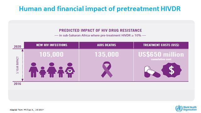 HIV drug resistance to EFV or NVP