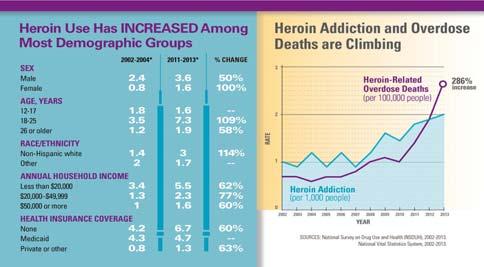 Opioid Use Disorder Epidemic