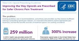 Prescribing Opioids for Chronic Pain United