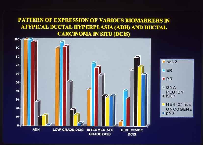 PATTERN OF EXPRESSION OF VARIOUS BIOMARKERS IN ATYPICAL