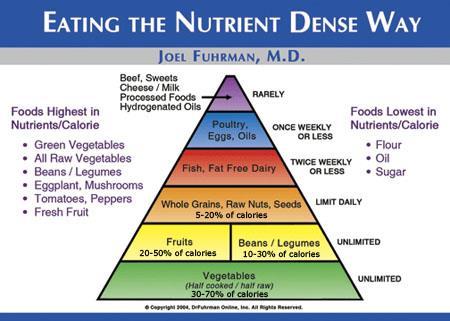 Dr. Fuhrman explains nutrient density: