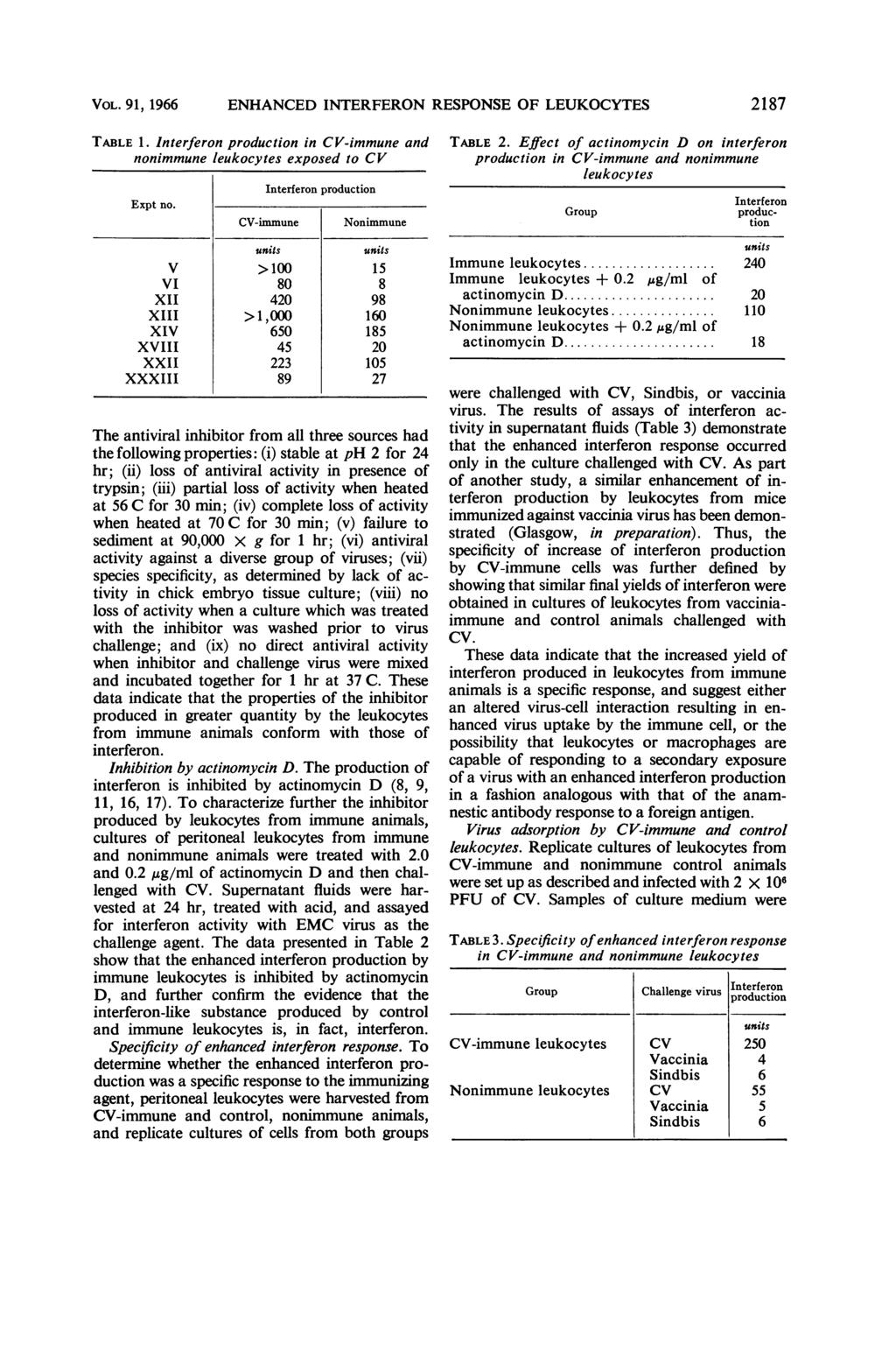 VOL. 91, 1966 ENHANCED INTERFERON RESPONSE OF 2187 TABLE 1. Interferon production in CV-immune and nonimmune leukocytes exposed to CV Expt no.