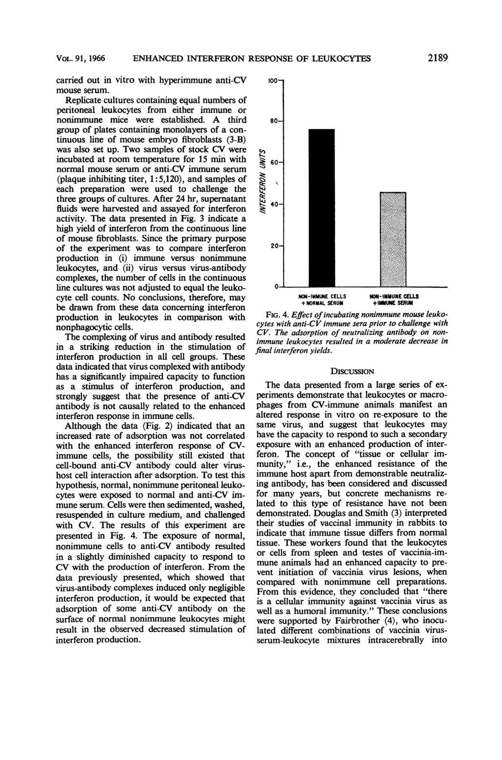 VOL. 91, 1966 ENHANCED INTERFERON RESPONSE OF 2189 carried out in vitro with hyperimmune anti-cv mouse serum.
