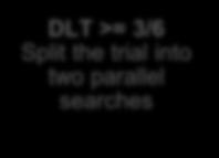 the diagonal DLT >= 2/3 Split the trial into two parallel searches eg.