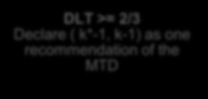 k*-1, k-1) as one recommendation of the MTD DLT =