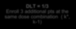 combination ( k*, k-1) DLT >= 3/6 Declare (  2/6