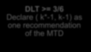 combination ( k*, k-1 ) DLT <= 1/6 Go to next