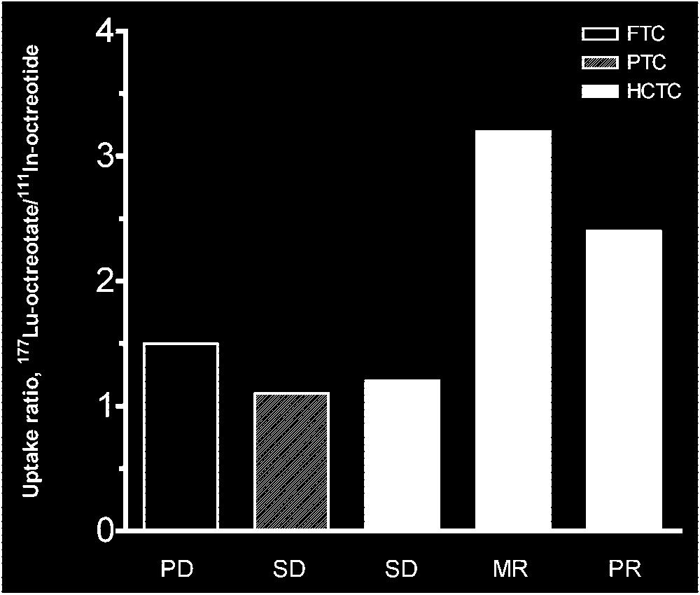A comparison between pretherapy In-octreotide and posttherapy Lu-DOTATATE scintigraphy in patients 1 and 3 is shown in Figure 2.