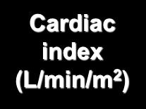 Diastolic Function 8 6 Normal Cardiac index (L/min/m 2 ) 4 2 Diastolic