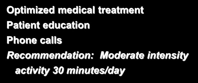 Exercise Training Optimized medical treatment Patient education Phone calls Recommendation: Moderate