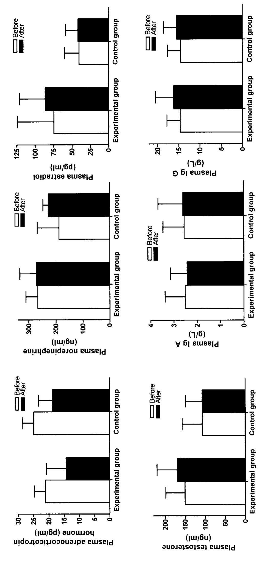 EFFECTS OF XIAO YAO WAN ON PATIENTS WITH LSSDS 743 Figure 3.