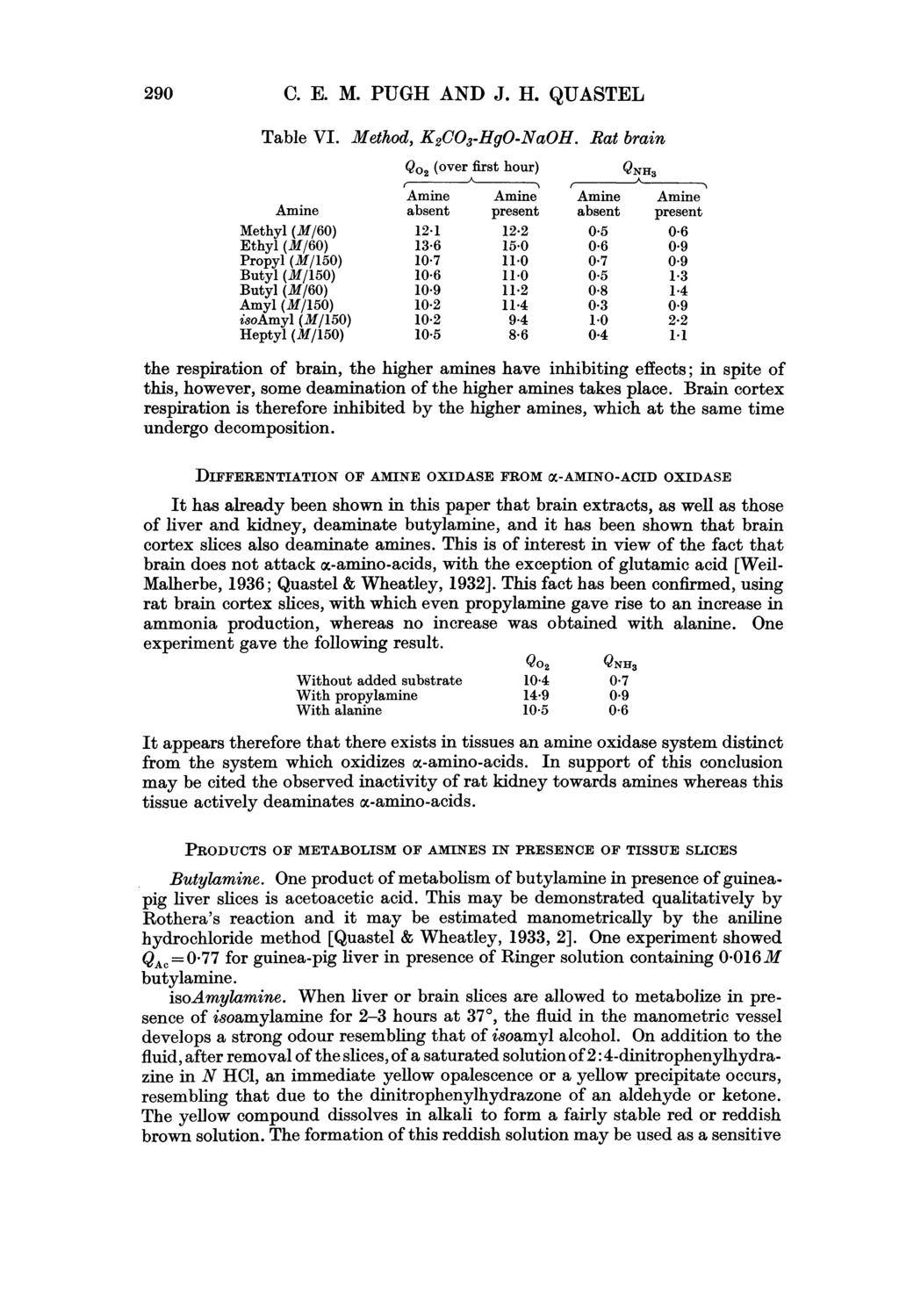 290 C. E. M. PUGH AND J. H. QUASTEL Table VI. Method, K2CO3-HgO-NaOH.