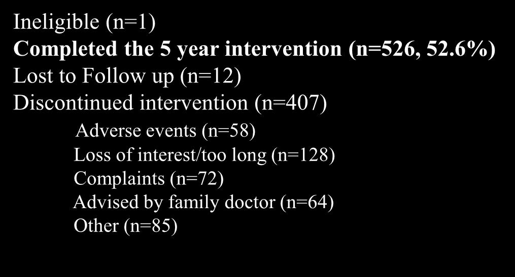 (n=938) Ineligible (n=4) Completed the 5 year intervention (n=493, 56.