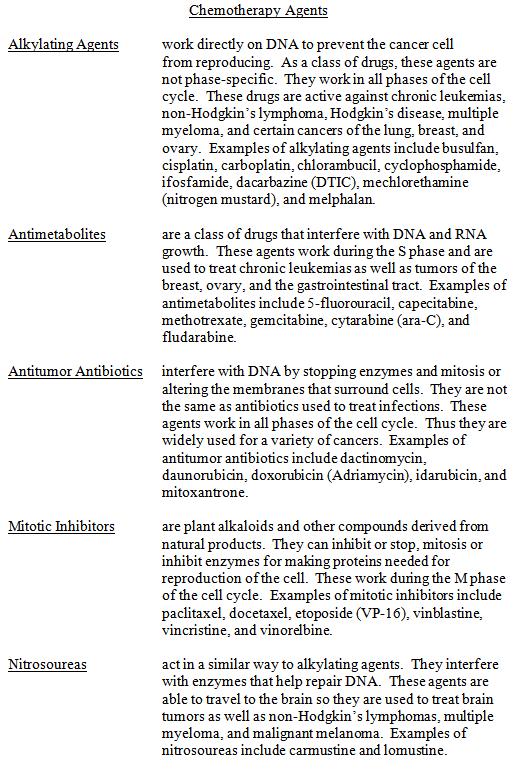Page 11 of 16 Drugs used in chemotherapy regimens can be given in many ways.