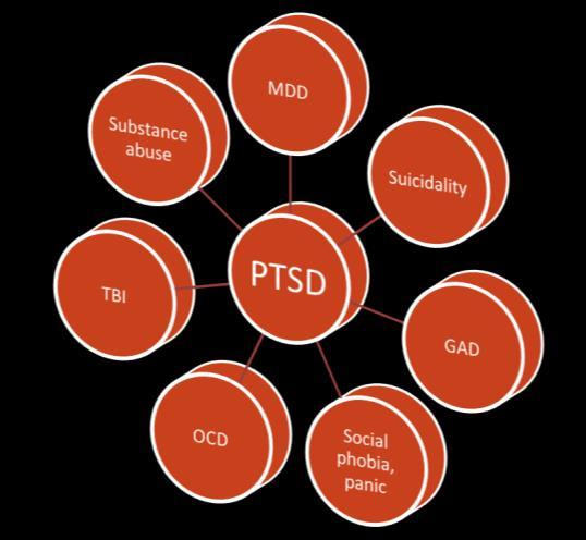 Brexpiprazole enters Proof-of-Concept study in Post-traumatic Stress Disorder (PTSD) PTSD The PoC study* ) ~8.