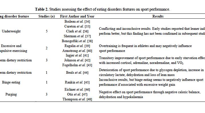 Effects of ED Features on Performance