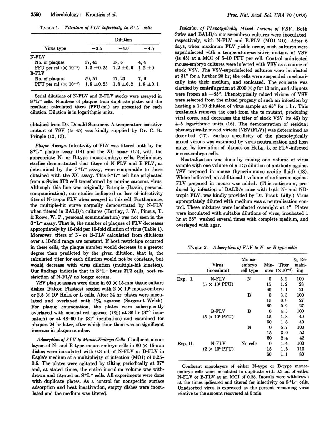 2550 Microbiology: Krontiris et al. TABLE 1. Titration of FLV infectivity in S+L- cells Dilution Virus type -3.5-4.0-4.5 N-FLV No. of plaques 37, 45 18, 6 4, 4 PFU per ml (X 1Q-6) 1.3 ±0. 25 1.2 40.