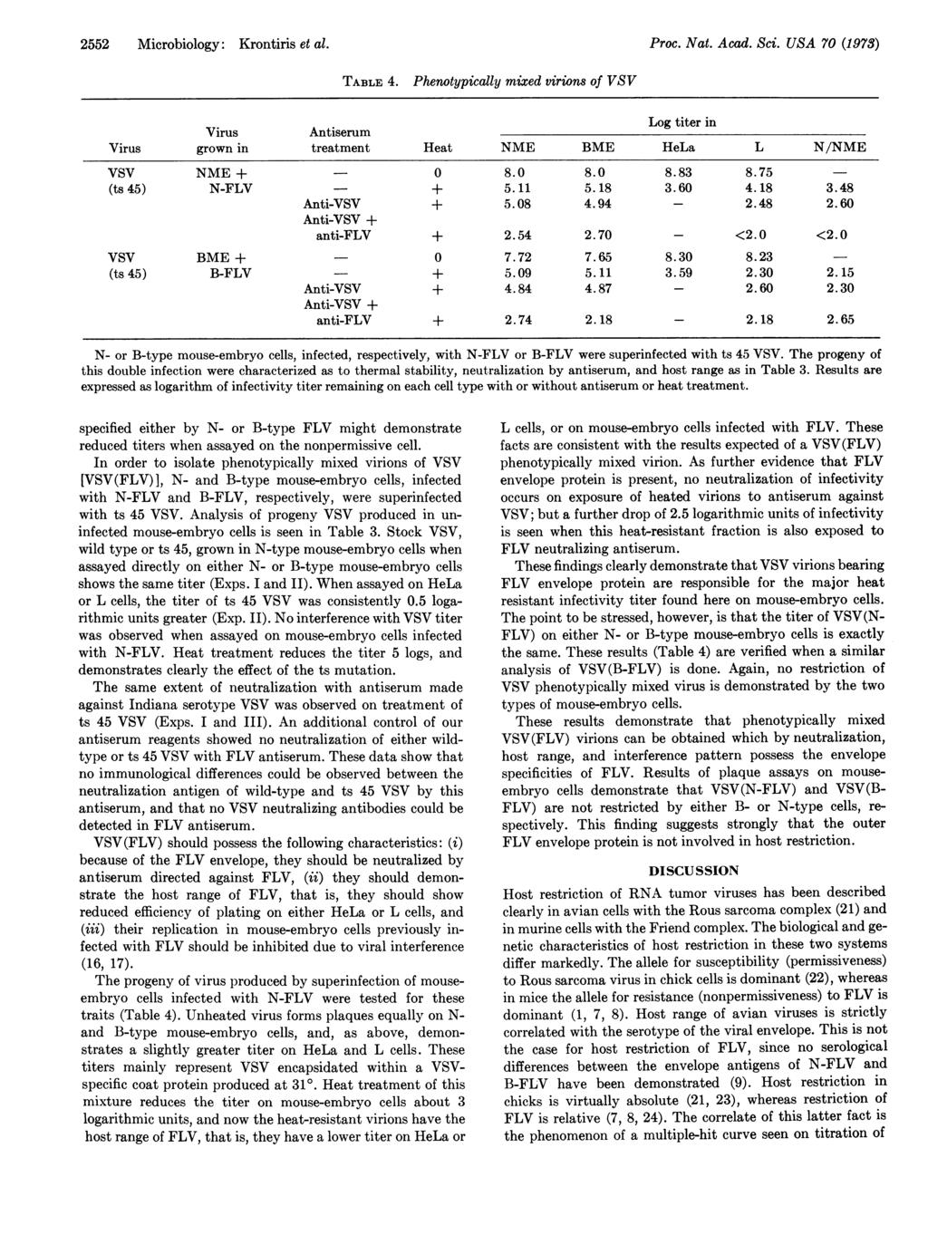 2552 Microbiology: Krontiris et al. Proc. Nat. Acad. Sci. USA 70 (1973) TABLE 4.