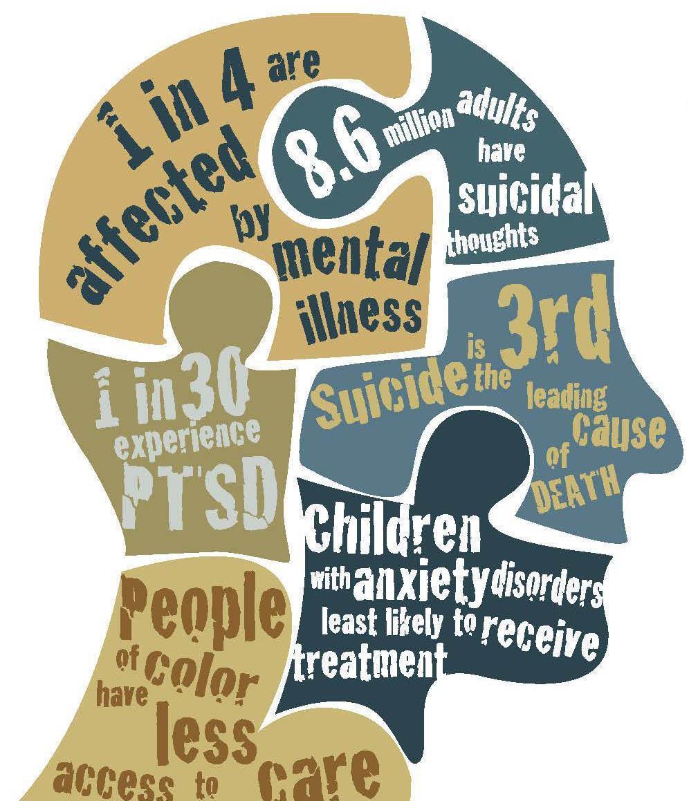 PREVALENCE OF TEEN MENTAL HEALTH ISSUES: 1 in 4 20% to 30% of teens have a major depressive episode before they reach adulthood 25% of teens develop an anxiety disorder Suicide is the third leading