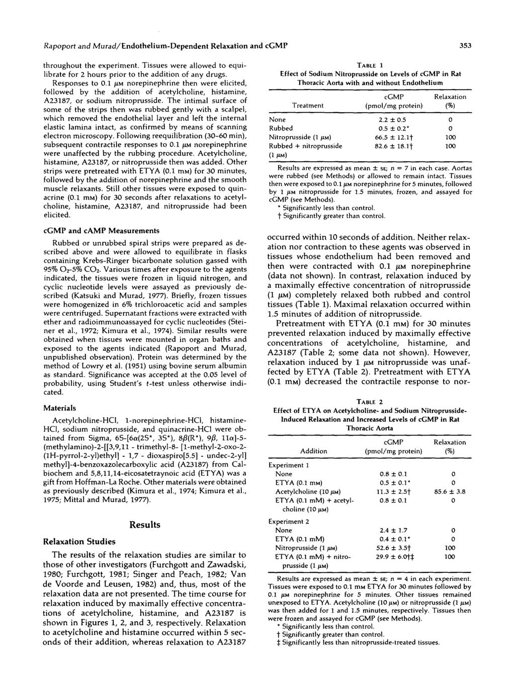 Rapoport and Murad/Endothelium-Dependent and 353 Downloaded from http://ahajournals.org by on January 22, 219 throughout the experiment.