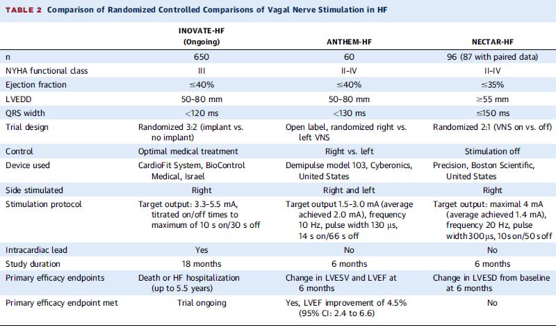 Cervical Vagal Nerve Stimulation