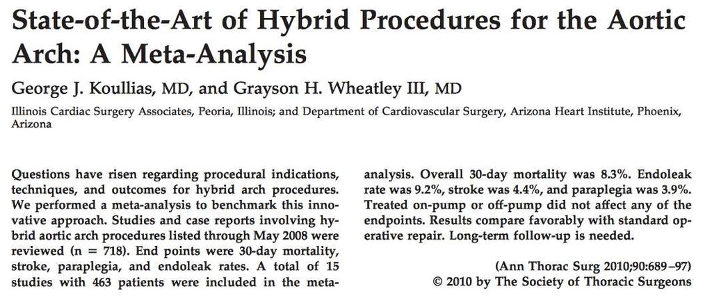 Hybrid procedure Mata Analysis Results(2010) Overall 30-day mortality:8.