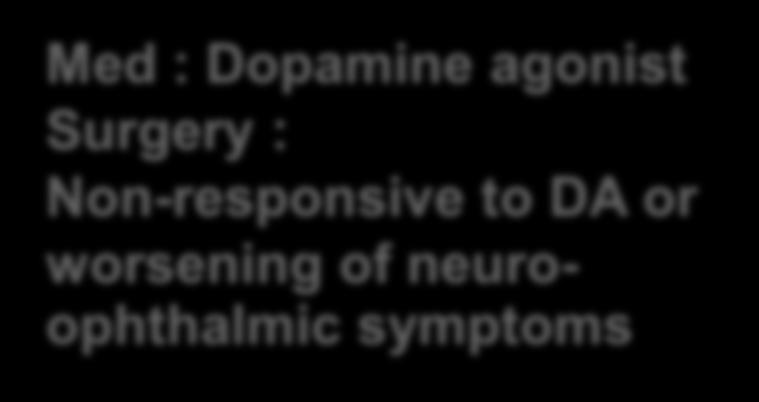 Dopamine agonist Surgery : no indication Diagnosis and