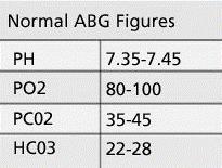 Notice pka, even though the normal blood ph of 7.4 is outside the optimal buffering range of the bicarbonate buffer (5.1 7.1), this buffer pair is important because; 1.