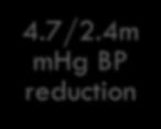 PDA BP & Glucose Control 4.7/2.