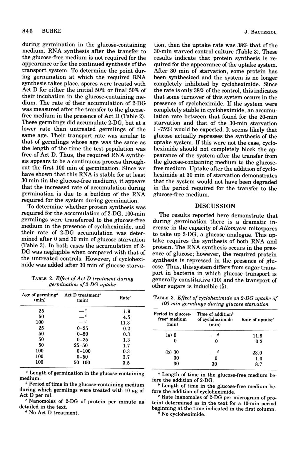 846 BURKE during germination in the glucose-containing medium.