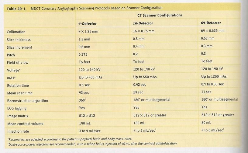 Protocols Coronary Angiography Factors to Consider Timing of the contrast bolus Number of beats