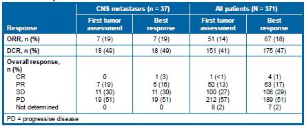 EAP-S: patients with brain metastasis Patients with CNS metastases were eligible if the following criteria were met: They had no neurologic symptoms related to metastatic CNS lesions occurring for 2