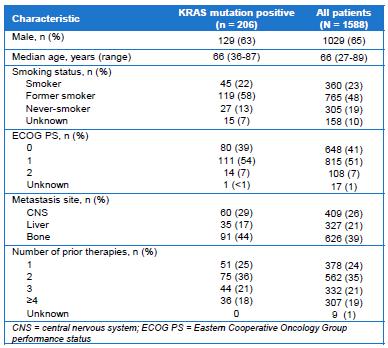 EAP-NS: K-RAS mutated patients Survival Median OS was 11.