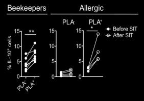 cytokines TGF-b allergen-specific T reg cell multiple suppressor