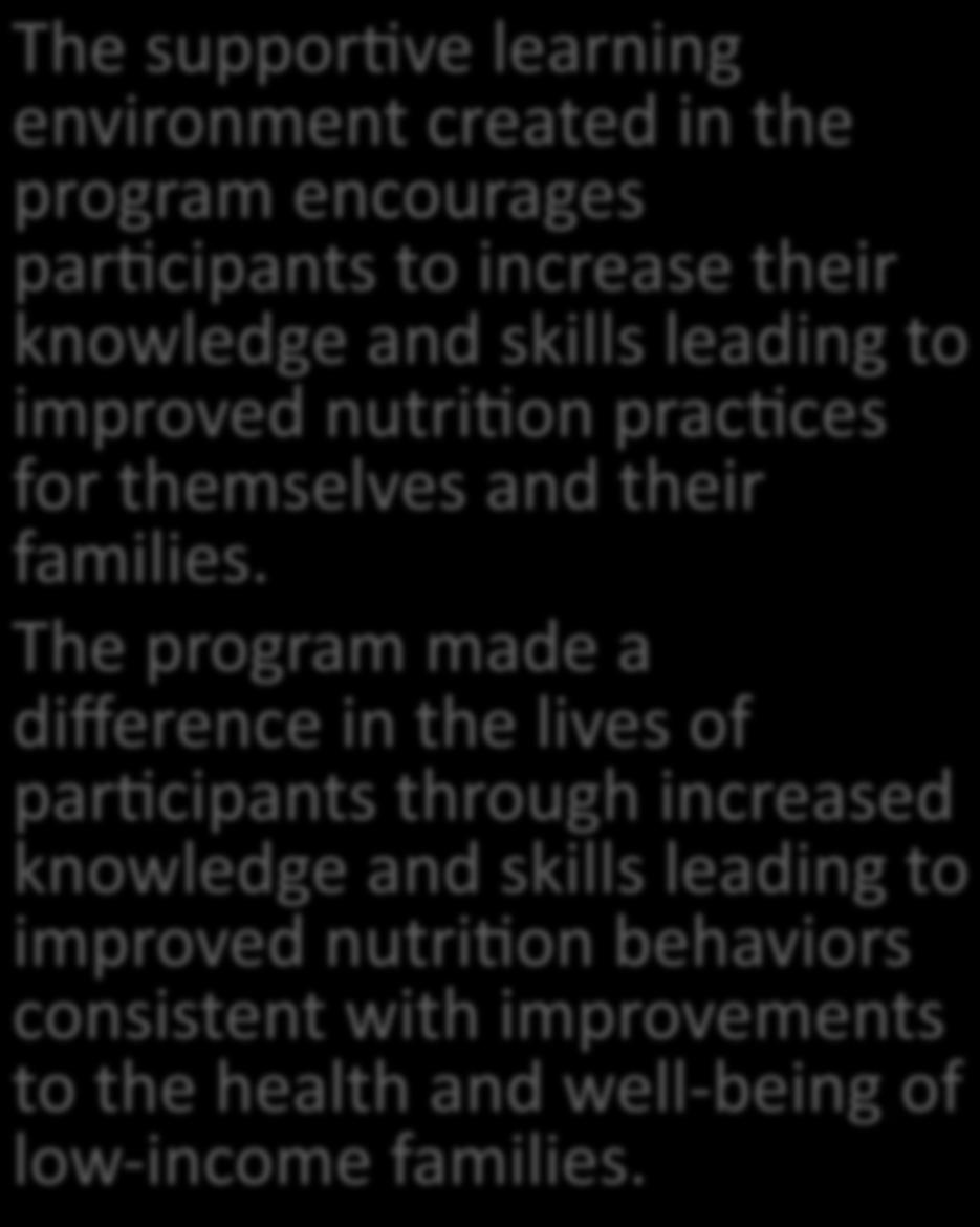 Program Success The suppor/ve learning environment created in the program encourages par/cipants to increase their knowledge and skills leading to improved nutri/on prac/ces