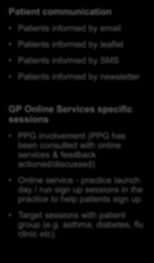 In-practice promotion Posters displayed in the practice Online services registration form included in new-patient packs Advertised on repeat prescription forms and test result print outs Advertised