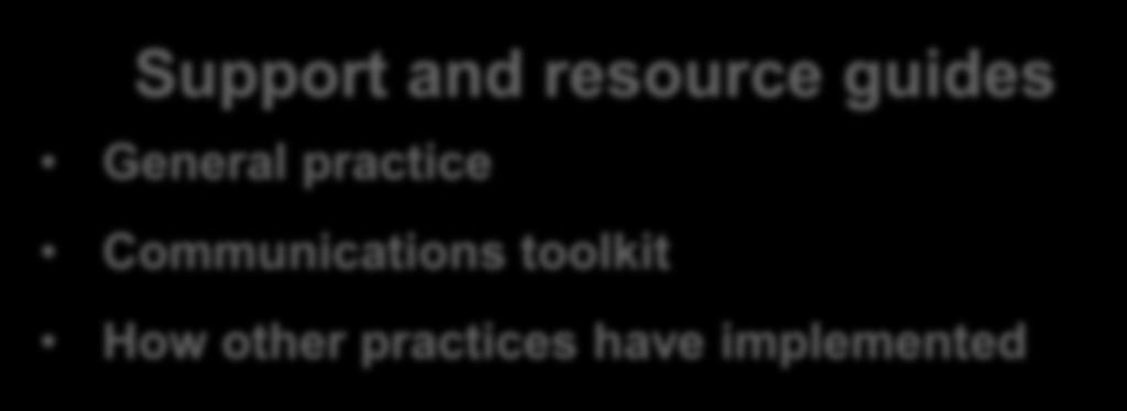 toolkit How other practices have implemented Social media GP online services