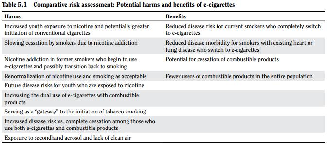 General agreement that e-cigarettes pose a lower health risk than conventional tobacco products Public health