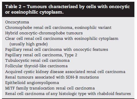 Renal Tumours with Oncocytic/Eosinophilic