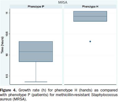 A patient and environmentally derived phenotype is associated with increased risk of