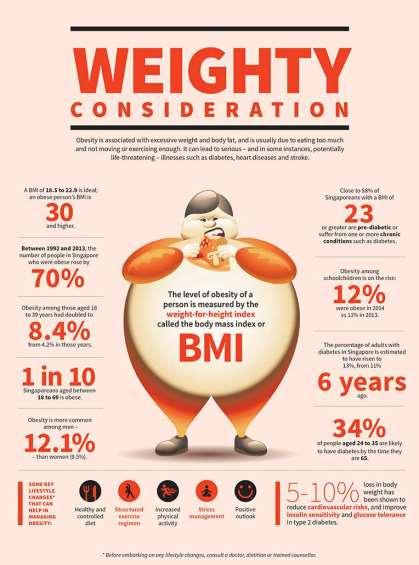 Obesity and oral contraceptives BMI and weight reduction An