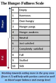THE HUNGER-FULLNESS SCALE 22 HUNGER VS. CRAVINGS What is a craving?