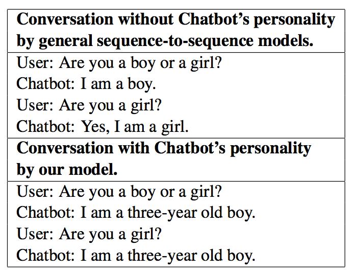 Endowing a Chatting Machine with Personality Passing the Turning Test?