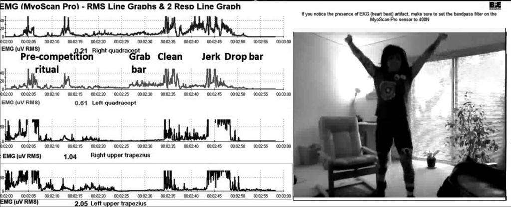 Winning the Gold in Weightlifting Figure 3. Simulating the actual Clean and Jerk lift (lifting the weights to the chest is labeled Clean, and punching upward is labeled Jerk). Performing perfectly.