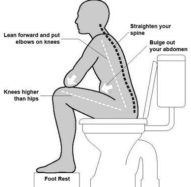 Evacuation Programme aka Brace and Pump Method Your bowels are part of your body and you need to take control of them. This may feel difficult at times especially when you are under stress.