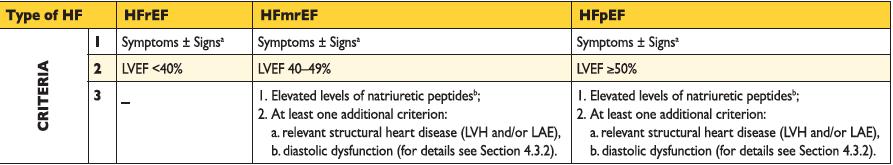 7 New Classification and Diagnosis New Classification!