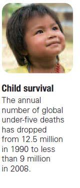 The better news Worldwide mortality in children younger than 5 years has dropped from 11 9 million deaths in 1990 to 7 7 million deaths in 2010: 3 1 million neonatal deaths, 2 3 million postneonatal